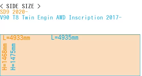 #SD9 2020- + V90 T8 Twin Engin AWD Inscription 2017-